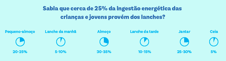 ingestão energética