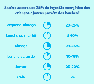 ingestão energética
