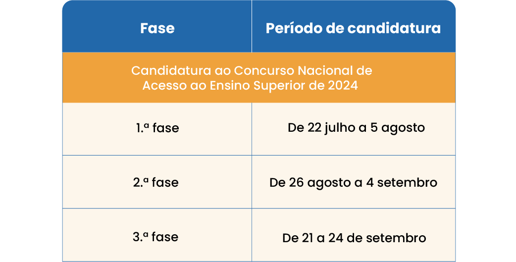 Calendário exames 2.ª fase