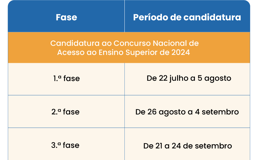 Calendário exames 2.ª fase