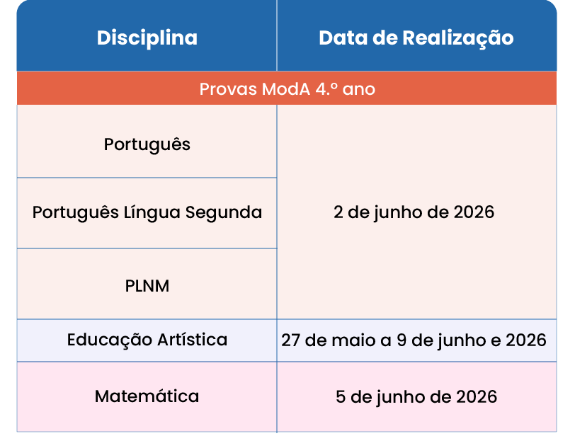 Calendário Provas ModA 4.º ano 2026
