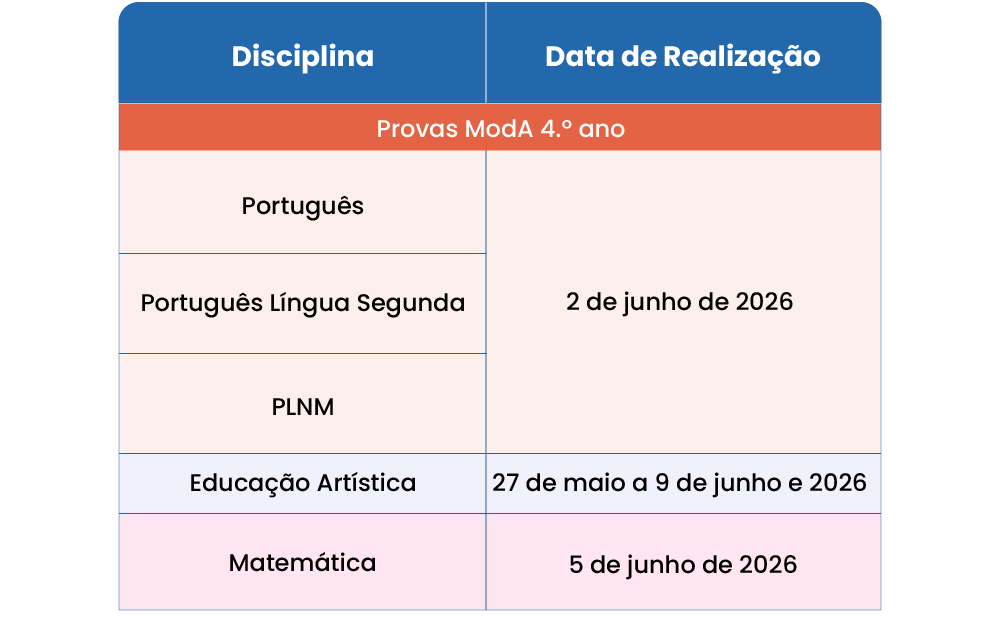 Calendário Provas ModA 4.º ano 2026