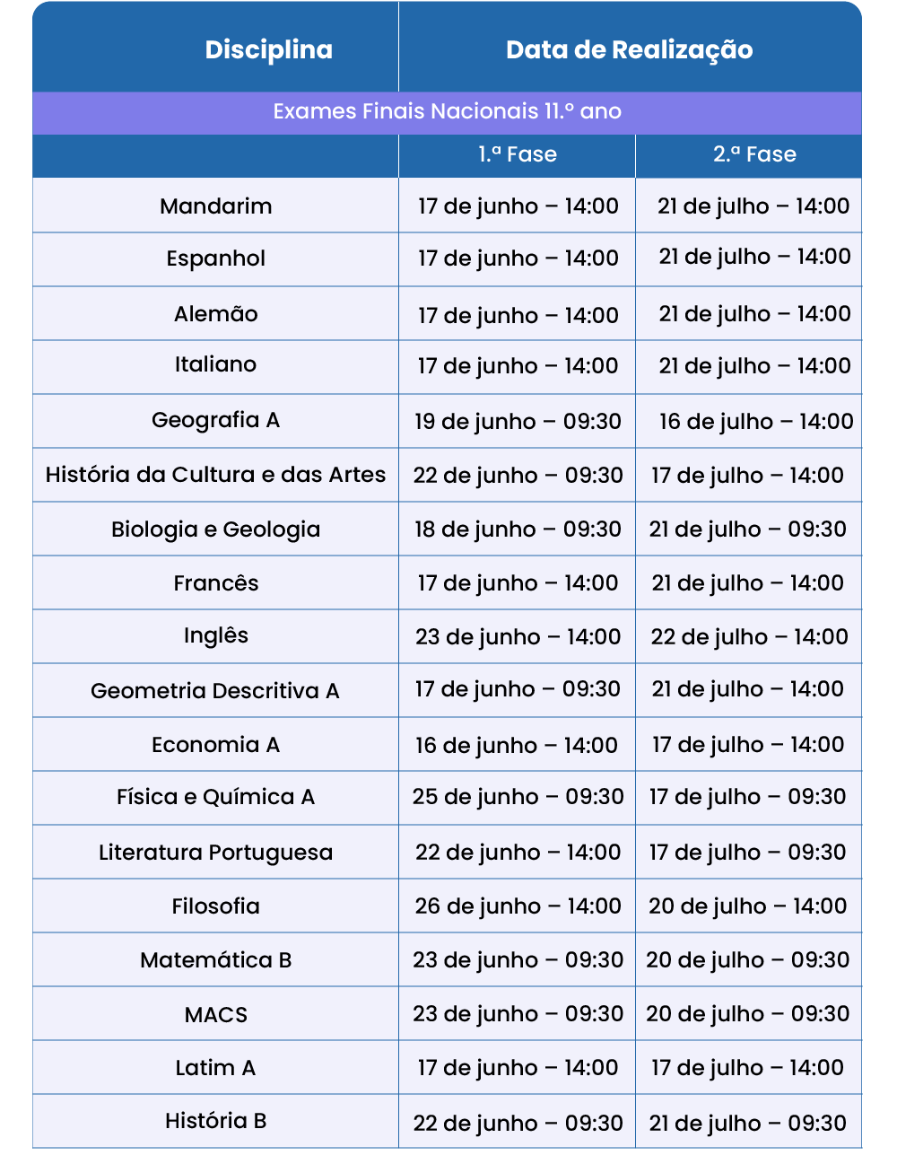 Calendário Exames Nacionais 11.º ano 2026