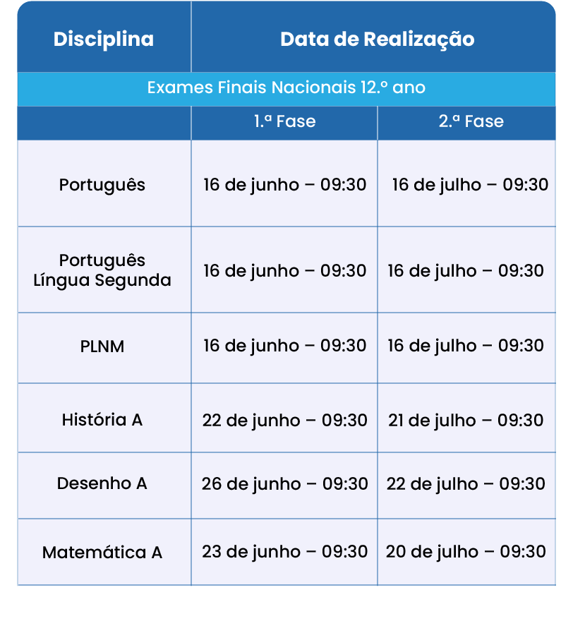 Calendário Exames Nacionais 12.º ano 2026