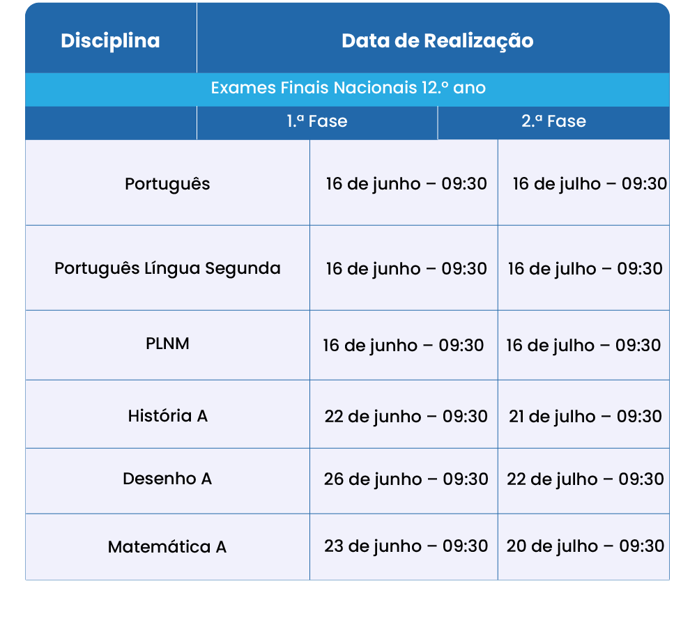 Calendário Exames Nacionais 12.º ano 2026